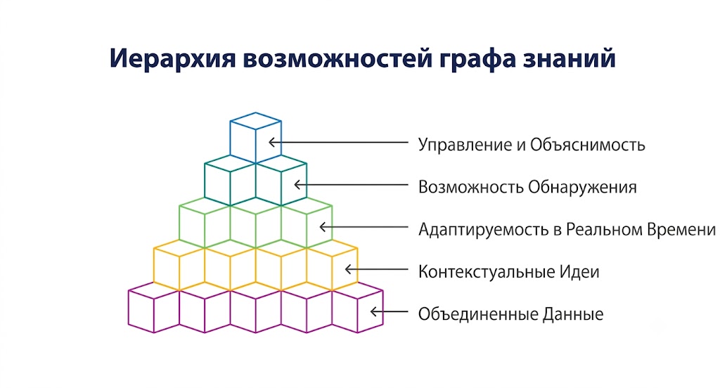 Граф знаний — ключевые возможности