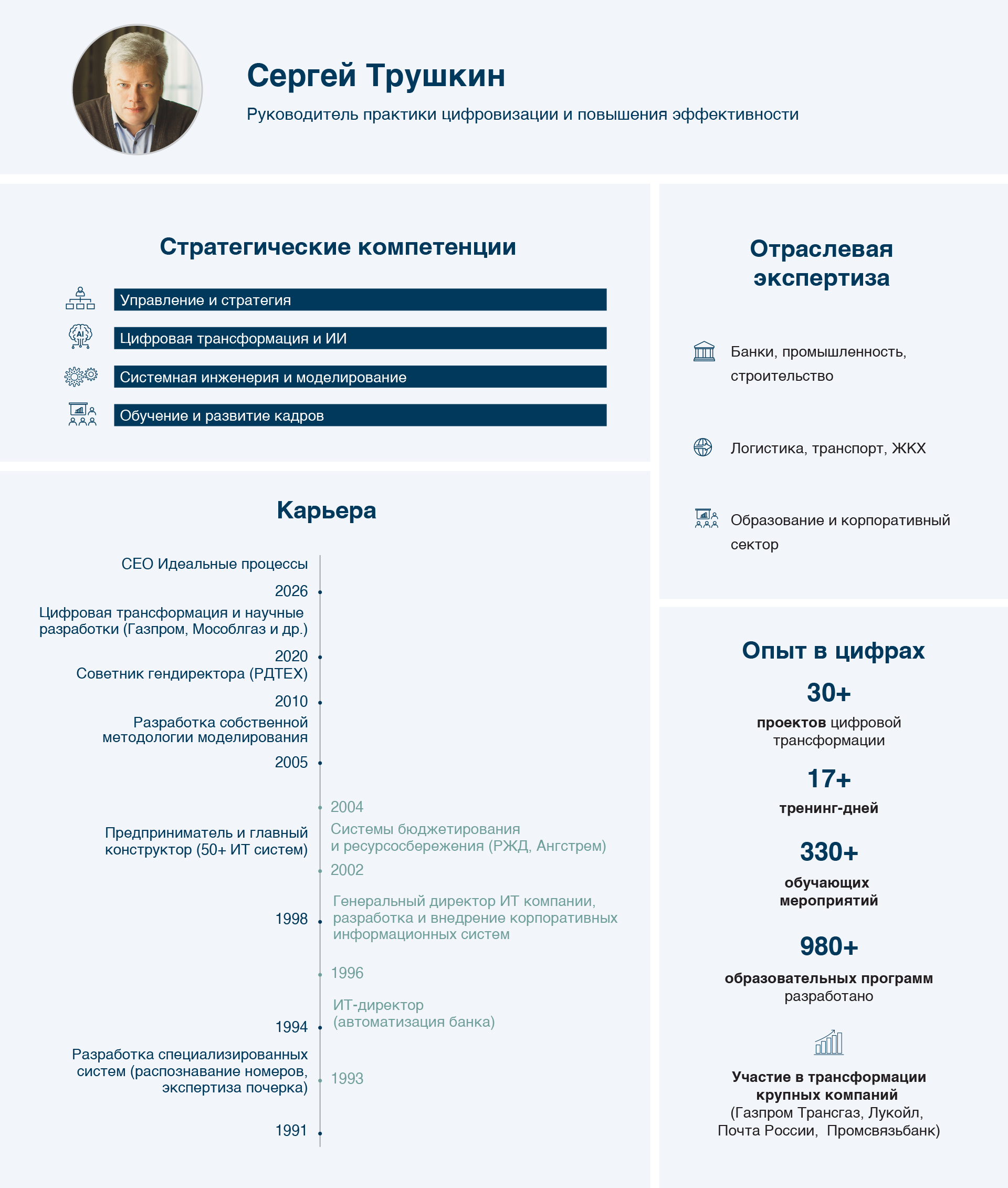 Инфографика Сергея