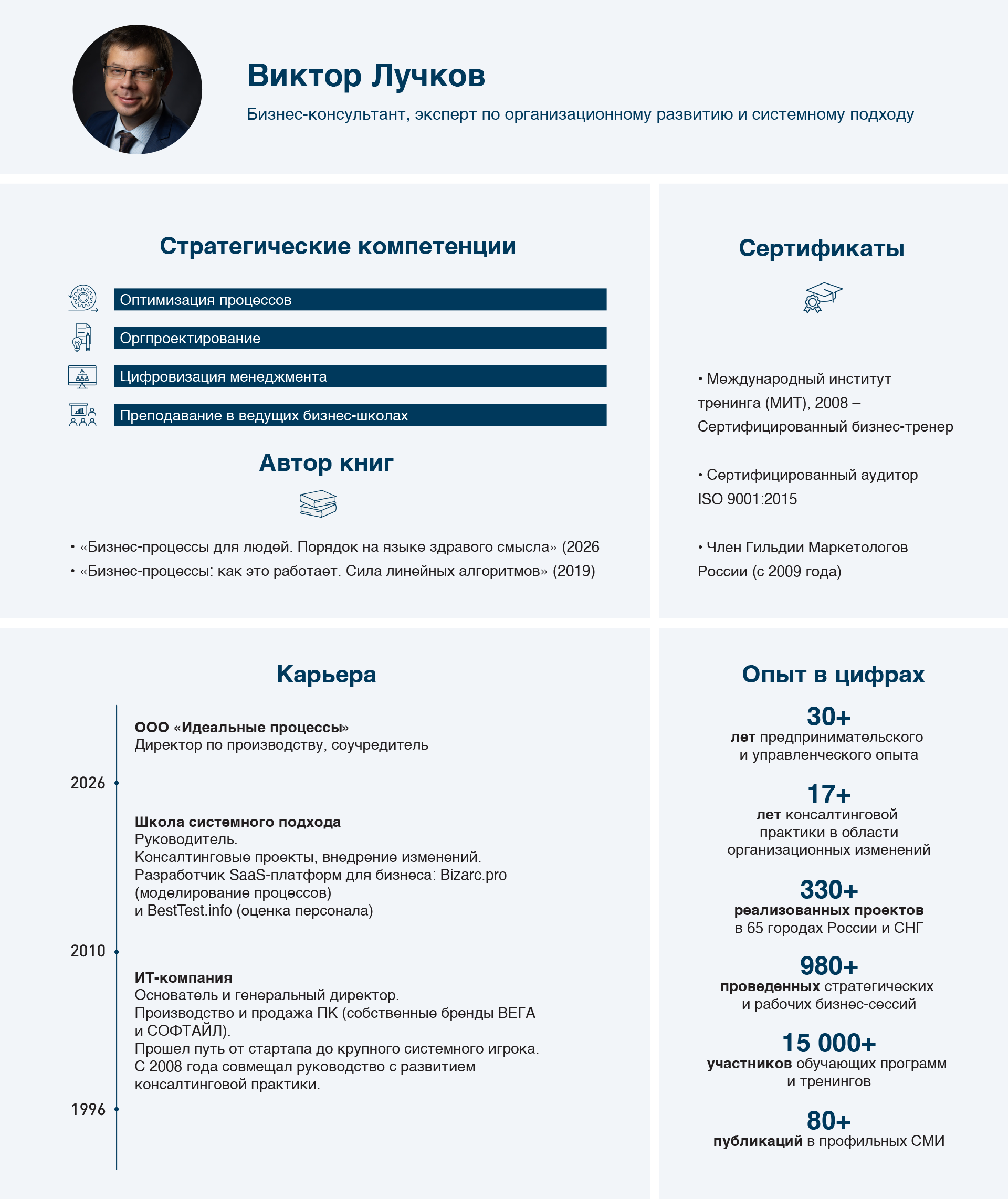 Инфографика Виктора